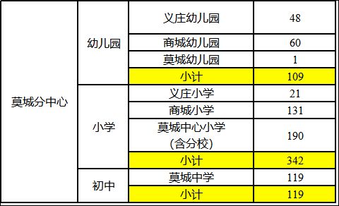 2023常熟新市民积分排名入学学位数公告