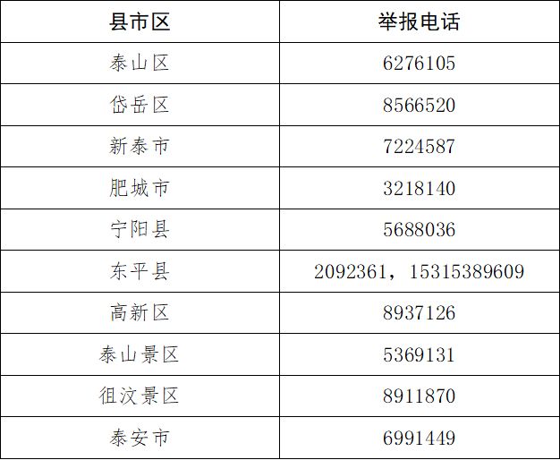 泰安违规开办校外培训机构监督举报电话