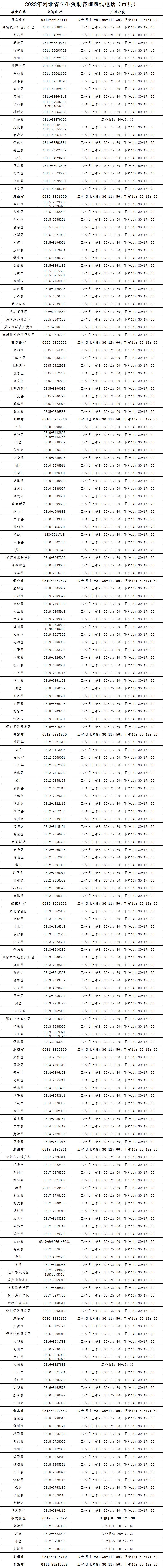 河北省学生资助热线电话 河北省学生资助热线电话查询