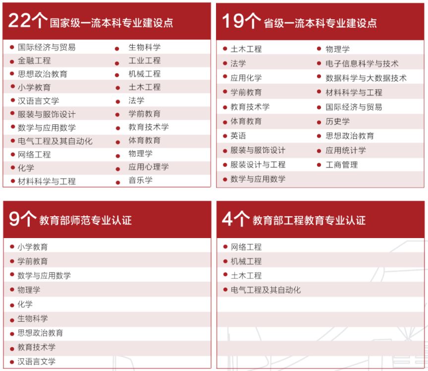 2023年高考多少分可以上温州大学 2023年高考多少分可以上温州大学本科