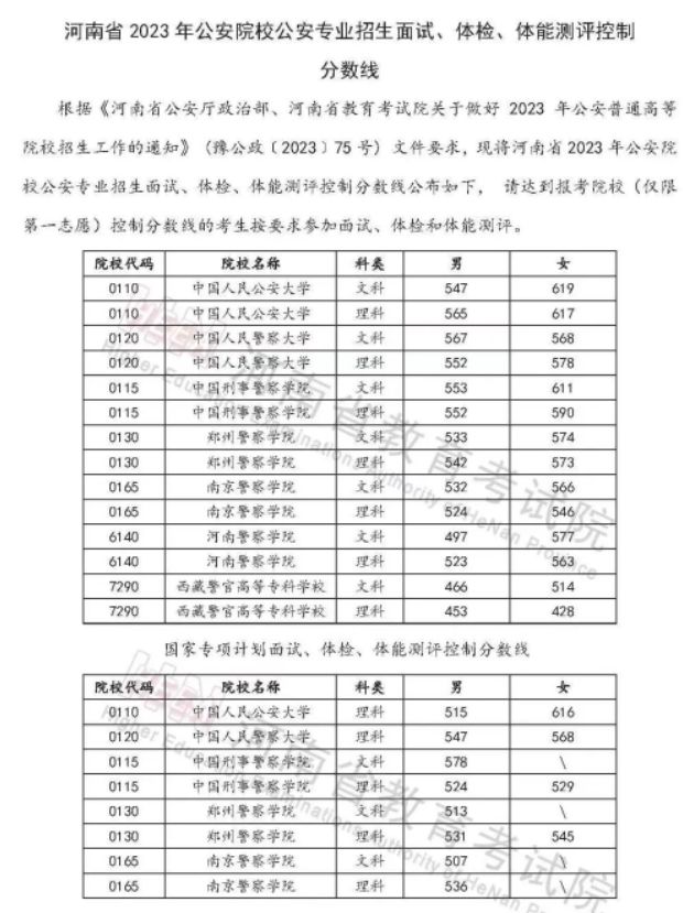 2023河南省公安院校面试及体能测评分数线