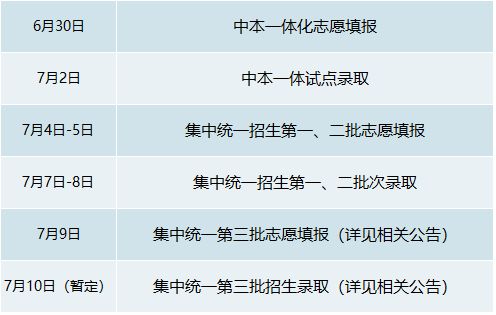 杭州余杭高级中学录取分数线2017-2022年