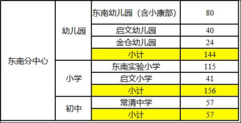 2023常熟新市民积分排名入学学位数公告