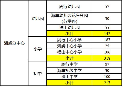 2023常熟新市民积分排名入学学位数公告