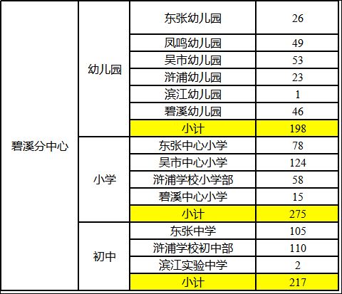 2023常熟新市民积分排名入学学位数公告