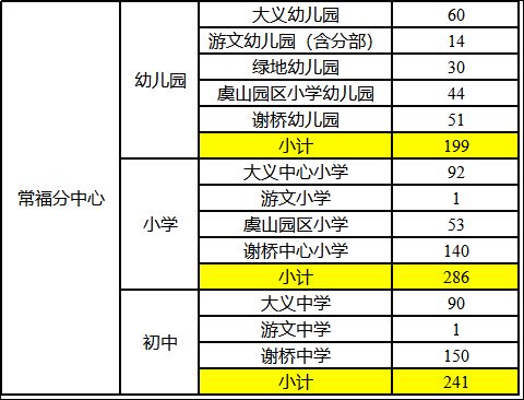 2023常熟新市民积分排名入学学位数公告