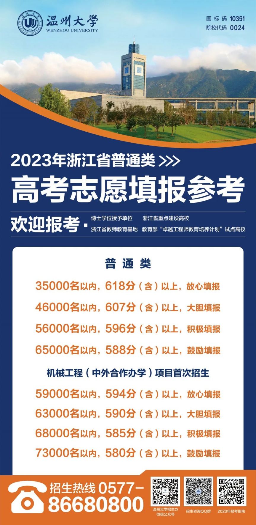 2023年高考多少分可以上温州大学 2023年高考多少分可以上温州大学本科