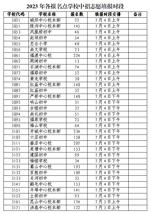 2023年无为市中考志愿填报时间 2023年无为市中考志愿填报时间是几号