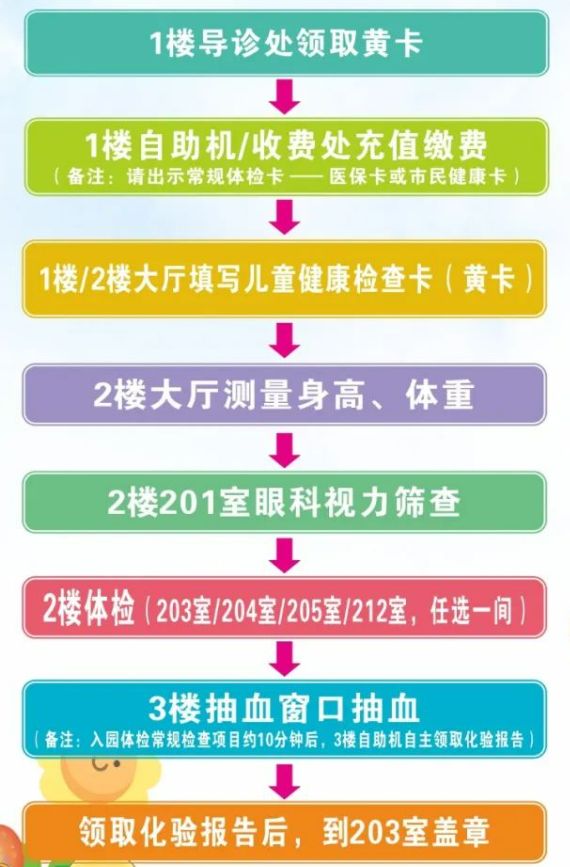 2023集美秋季幼儿园入园体检指南 2023集美秋季幼儿园入园体检指南最新