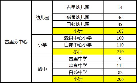 2023常熟新市民积分排名入学学位数公告