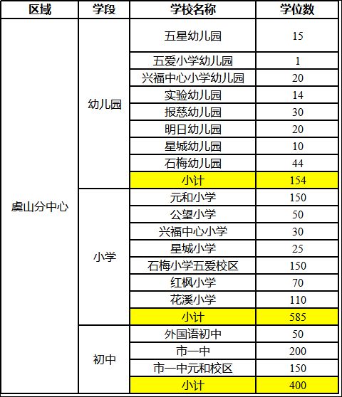 2023常熟新市民积分排名入学学位数公告