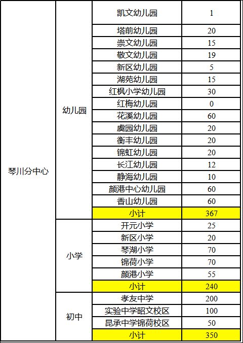 2023常熟新市民积分排名入学学位数公告