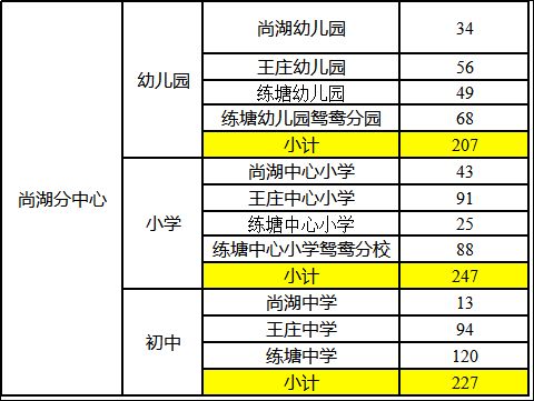 2023常熟新市民积分排名入学学位数公告