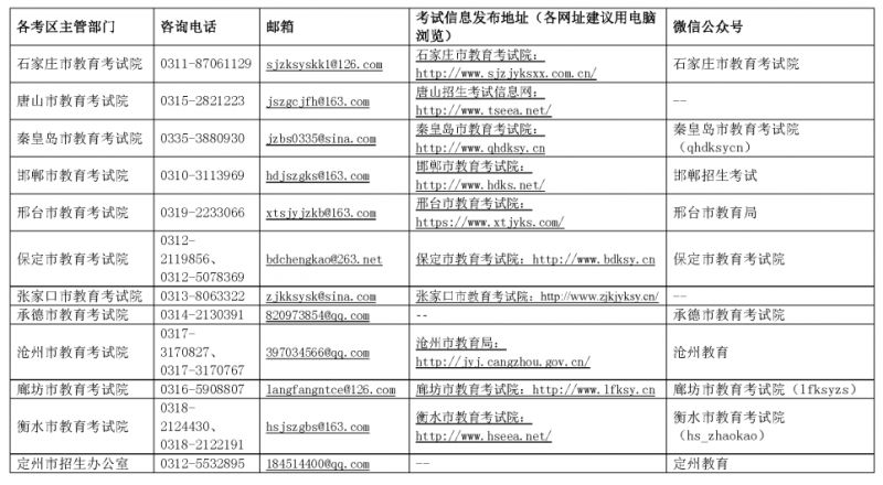 河北省2023年下半年中小学教师资格考试笔试咨询热线是什么？