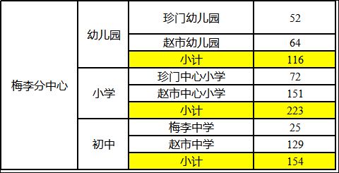 2023常熟新市民积分排名入学学位数公告