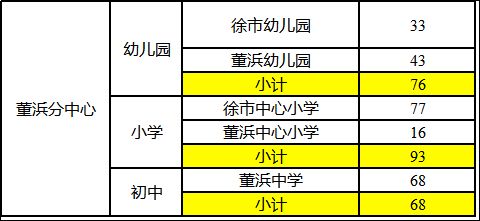 2023常熟新市民积分排名入学学位数公告