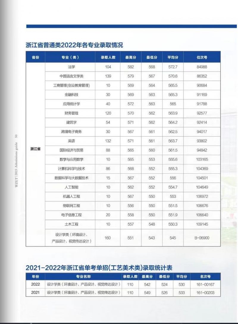 温州理工学院2023年浙江省志愿填报攻略