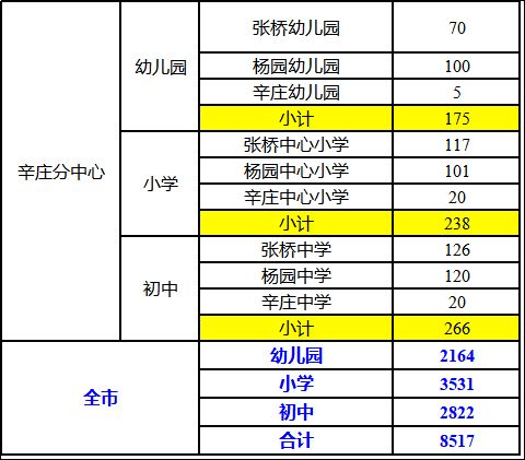 2023常熟新市民积分排名入学学位数公告