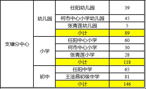 2023常熟新市民积分排名入学学位数公告