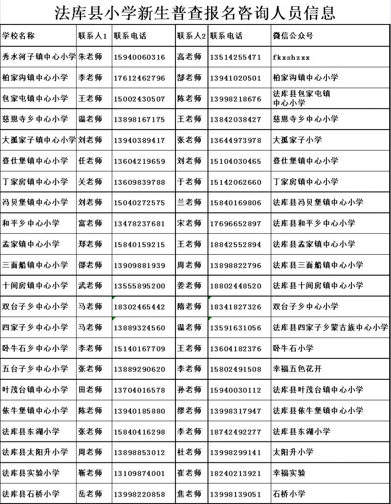 2023年沈阳法库县超龄儿童幼升小补报名怎么报？