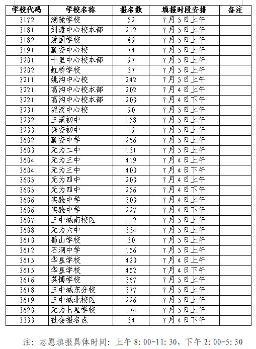 2023年无为市中考志愿填报时间 2023年无为市中考志愿填报时间是几号