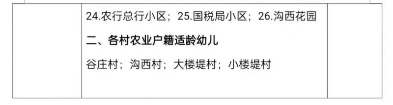 容城县第二幼儿园是公立的么 2023容城县直属第一第二幼儿园招生