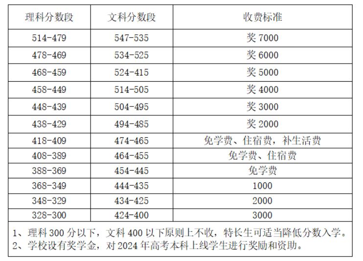 邓州市湍洲高级中学2023年招收复读生公告