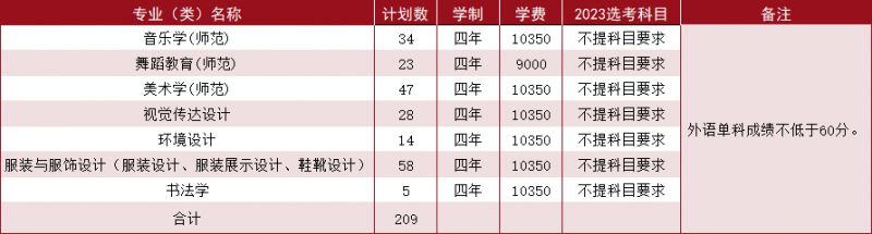 温州大学2023年浙江省招生计划表一览 温州大学2023年浙江省招生计划表一览图