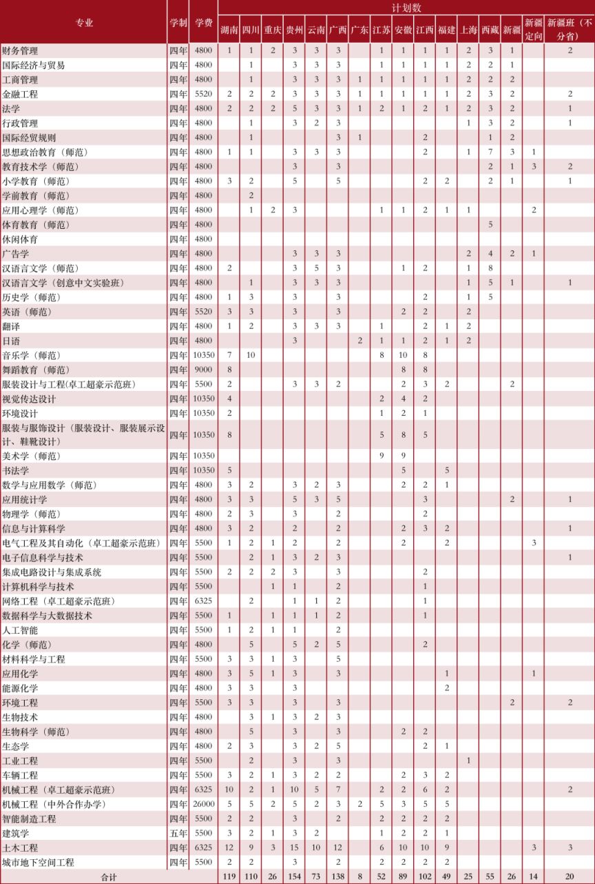 温州大学2023年省外招生计划一览表 温州大学2023年省外招生计划一览