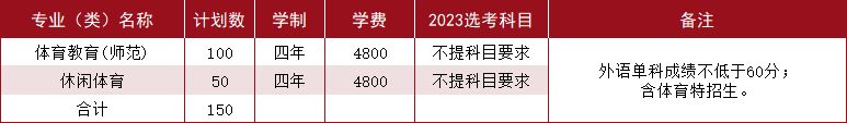 温州大学2023年浙江省招生计划表一览 温州大学2023年浙江省招生计划表一览图