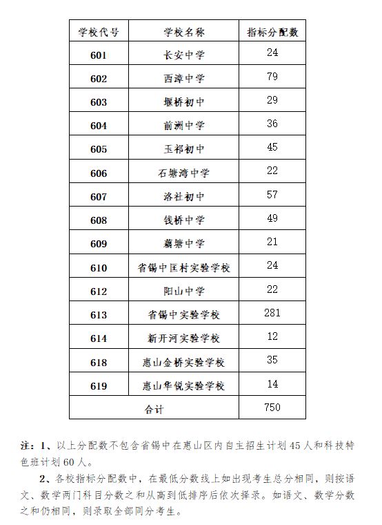 2021无锡省锡中招生 2023年无锡省锡中中考分配生计划