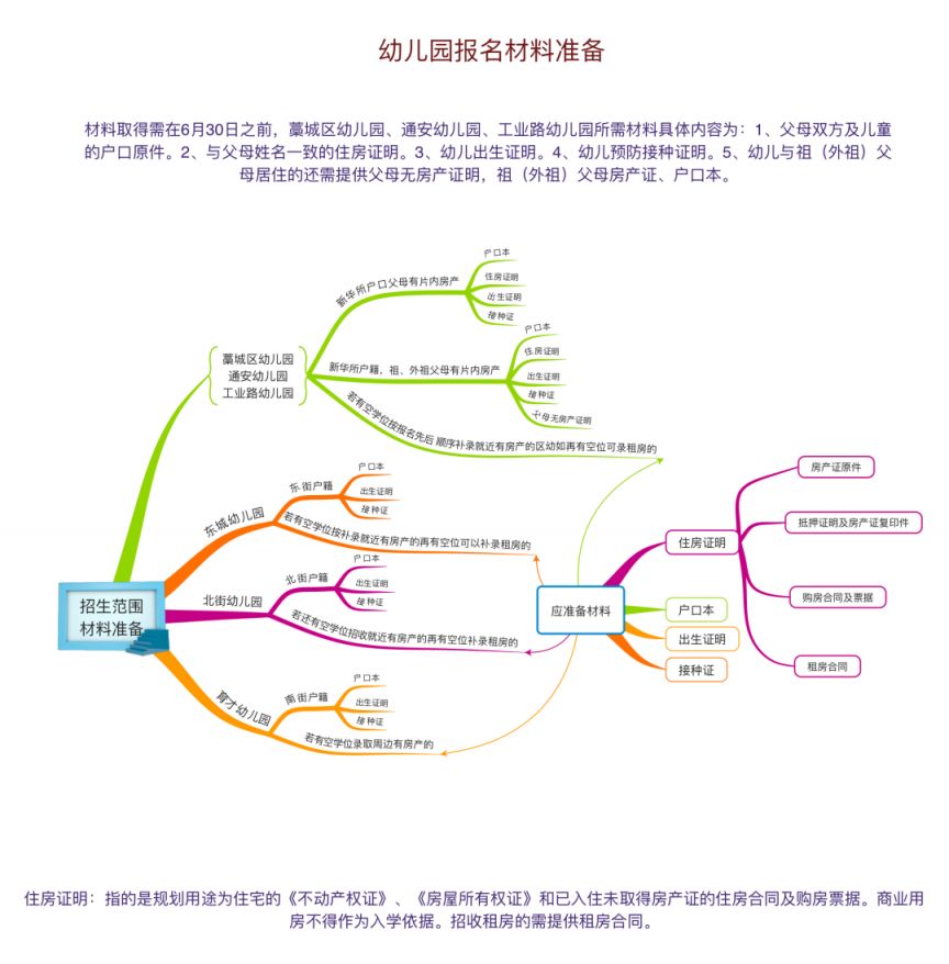 2023藁城区幼儿园招生报名最新通知 2023藁城区幼儿园招生报名最新通知书