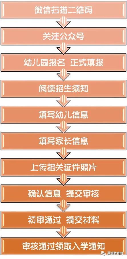 2023藁城区幼儿园招生报名最新通知 2023藁城区幼儿园招生报名最新通知书