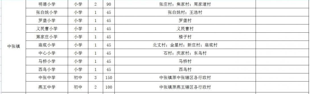 咸阳2023年泾阳县中小学学区划分一览表