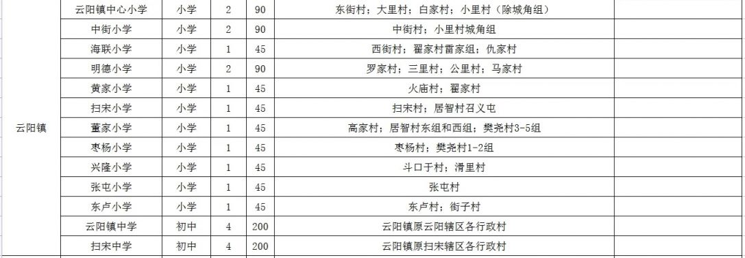 咸阳2023年泾阳县中小学学区划分一览表