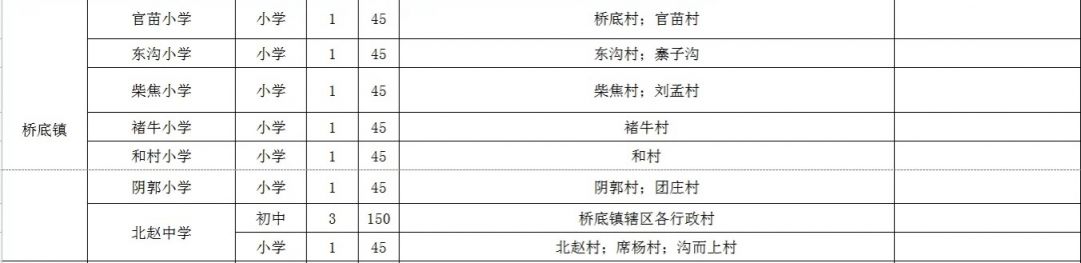 咸阳2023年泾阳县中小学学区划分一览表