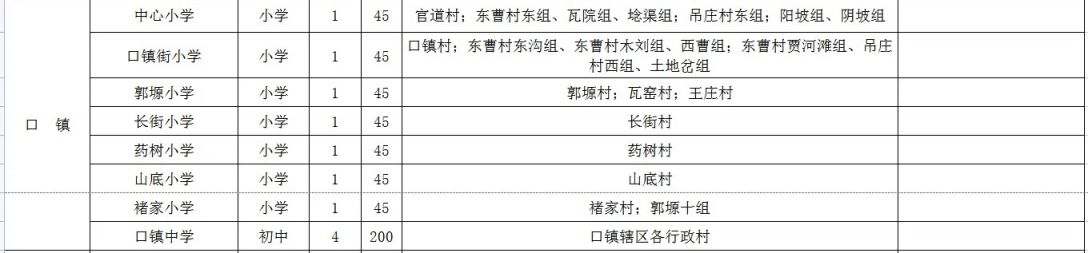 咸阳2023年泾阳县中小学学区划分一览表