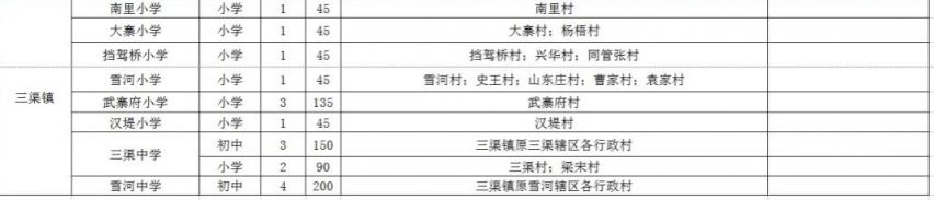 咸阳2023年泾阳县中小学学区划分一览表