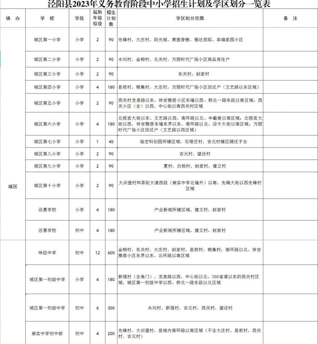 咸阳2023年泾阳县中小学学区划分一览表