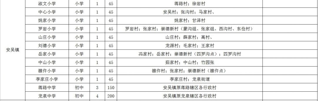 咸阳2023年泾阳县中小学学区划分一览表