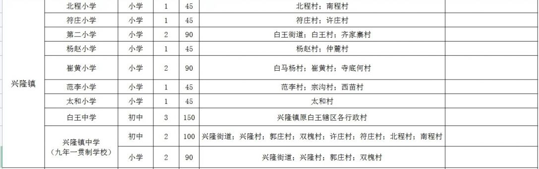 咸阳2023年泾阳县中小学学区划分一览表