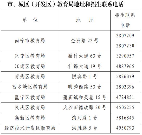 2023年南宁良庆区初中招生简章 南宁市良庆区初中报名时间