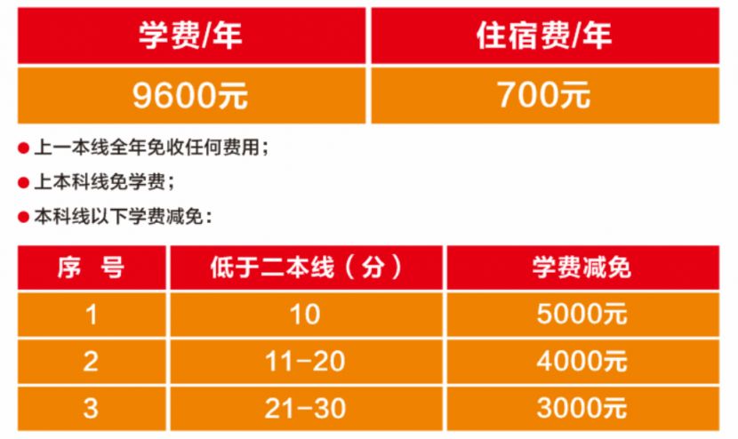 2023新乡市辅豫实验高级中学高三复读生招生简章