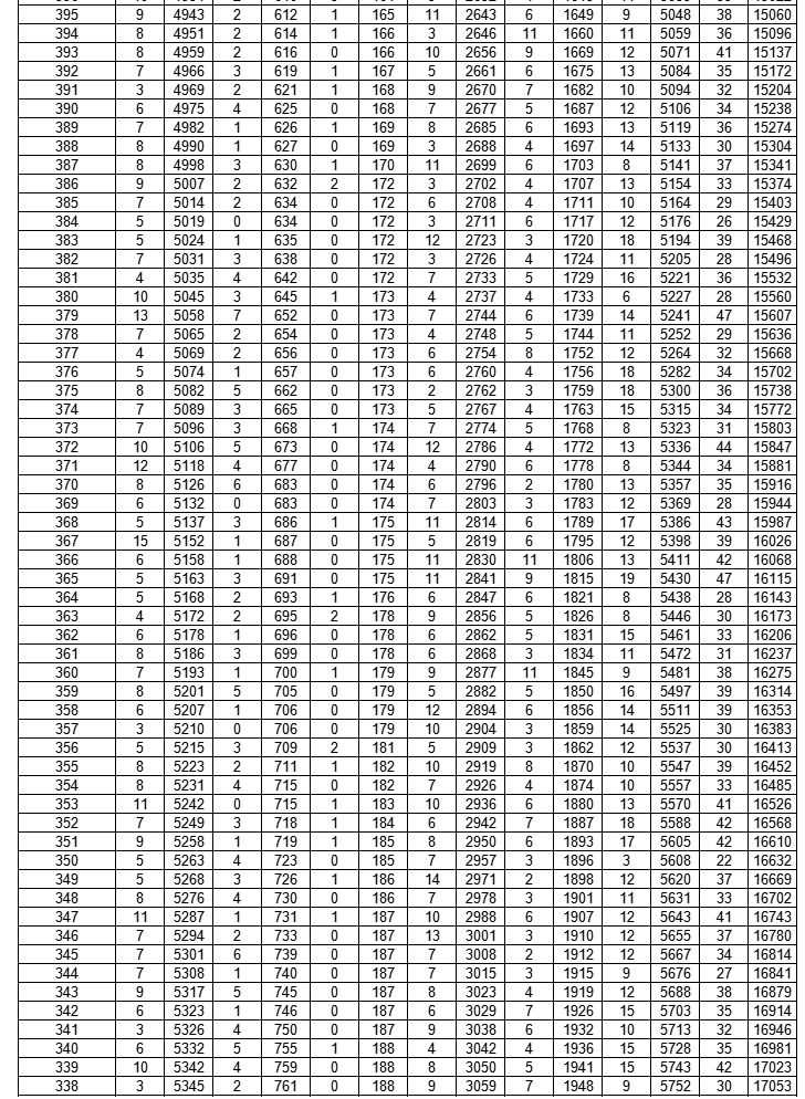 21年荆门中考 2023年荆门中考成绩一分一段表