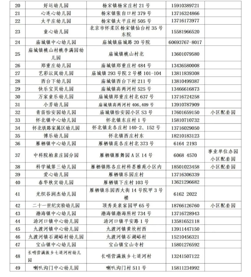 2023北京怀柔区幼儿园招生报名咨询电话及时间
