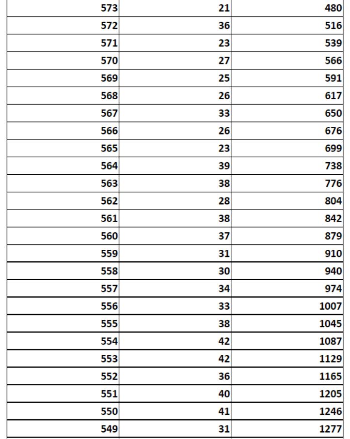 河北省沧州市中考分数线2021年公布时间 河北省沧州市2023中考成绩一分一档表