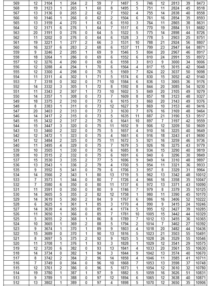 21年荆门中考 2023年荆门中考成绩一分一段表