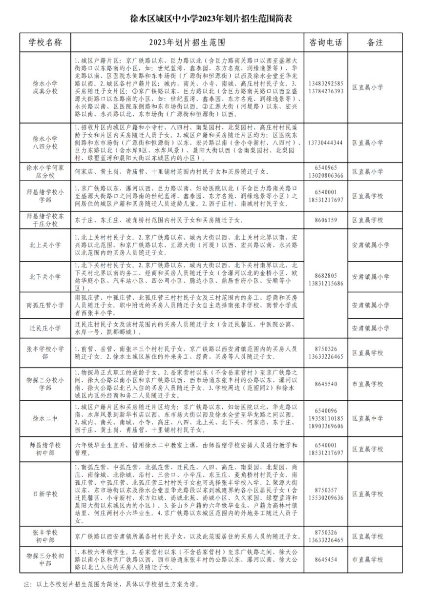 2023年保定市徐水区城区中小学招生范围一览