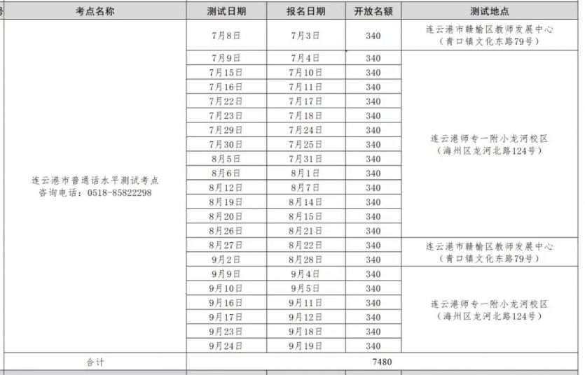 2023年第三季度连云港市社会人员普通话水平测试计划