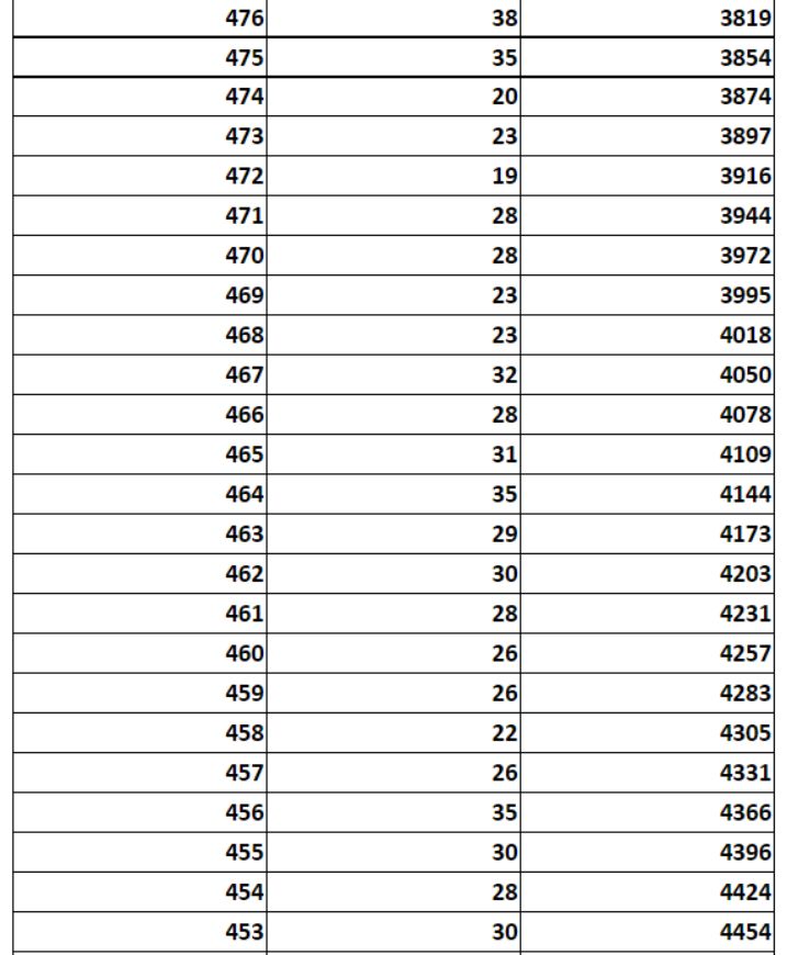 河北省沧州市中考分数线2021年公布时间 河北省沧州市2023中考成绩一分一档表